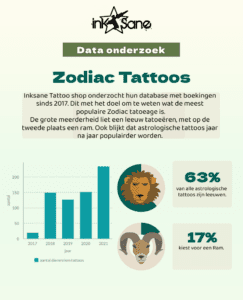 inksane Zodiac data onderzoek